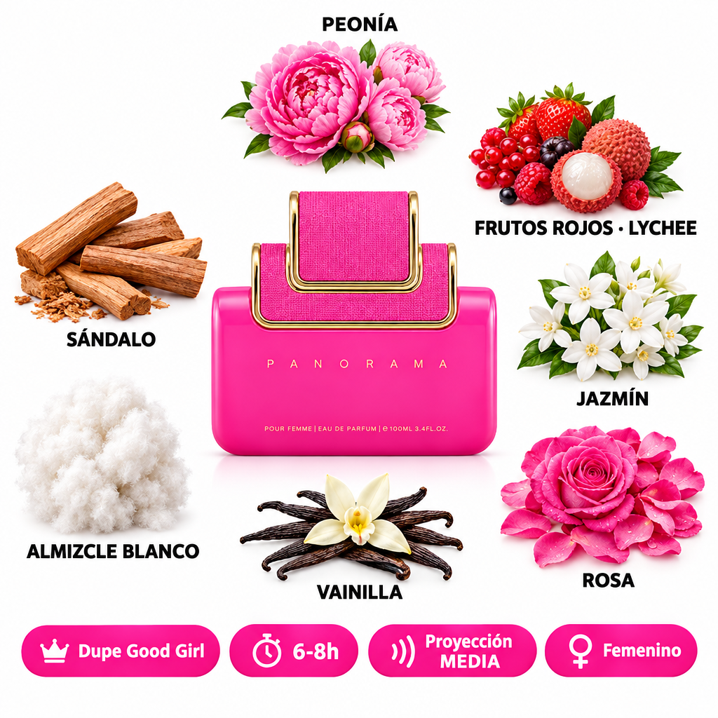 Panorama Pour Femme Emper Camara – Notas olfativas infografía